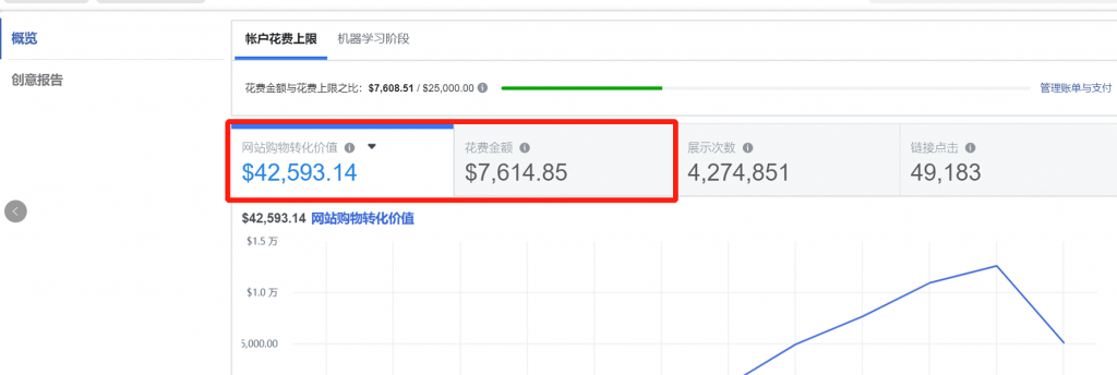 海外企业户数据截图（经供参考）