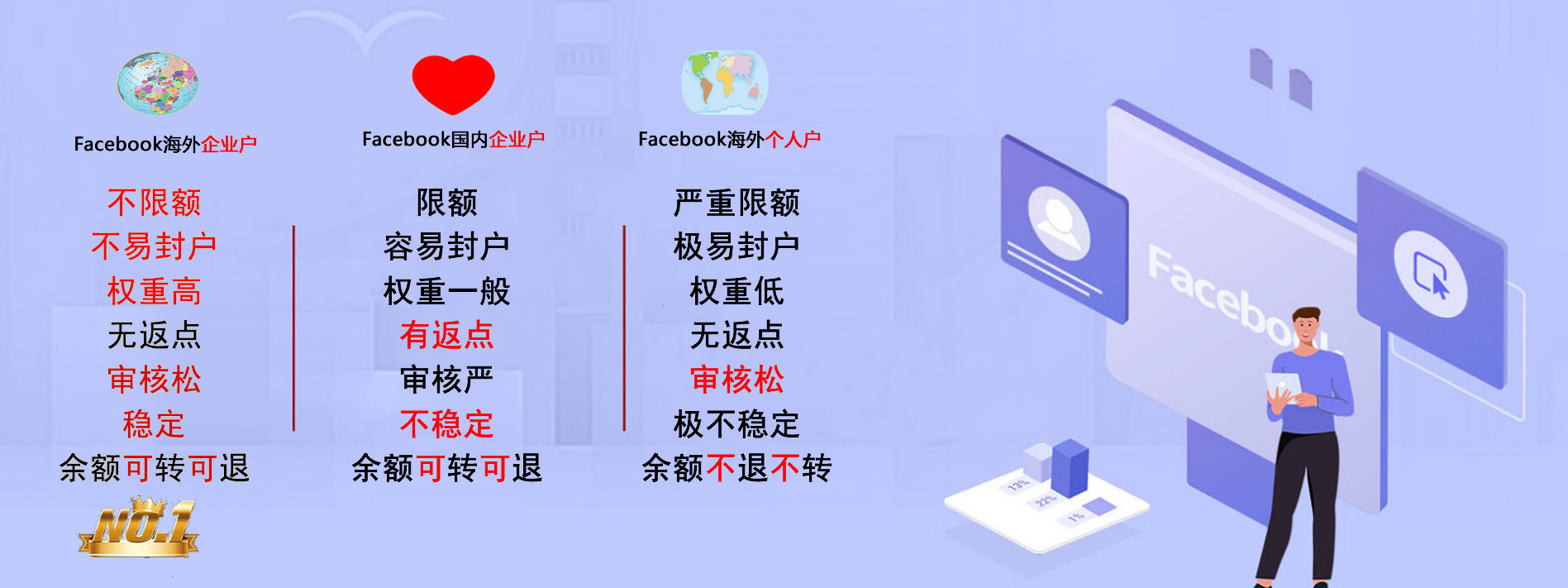 Facebook海外企业户