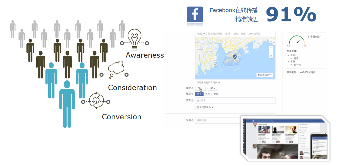 Facebook海外户(图5) Facebook海外户(图5)