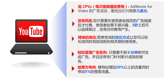 Youtube广告(图7)