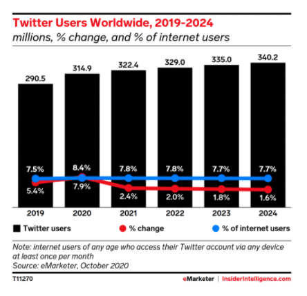 Twitter广告(图2)