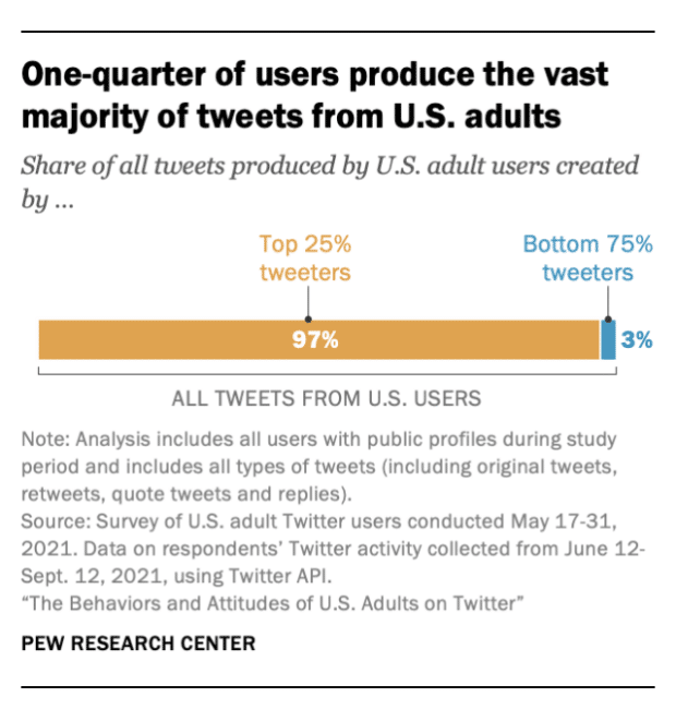 Twitter广告(图3)